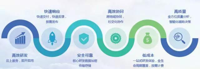 华为云携手合作伙伴，赋能软件外包服务新生态 ——中关村e谷站推广宣讲会成功举办