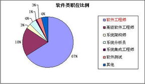 软件外包服务市场逆势增长，催生软件工程师招聘热潮